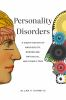 Personality_disorders